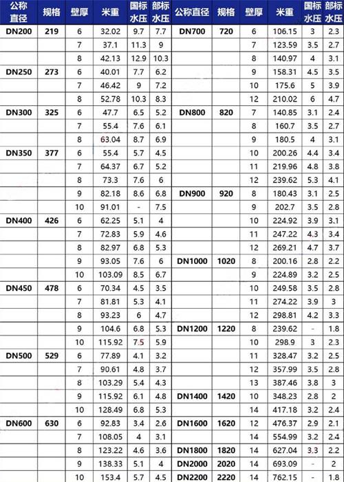 淮安加强级tpep防腐钢管批发规格尺寸