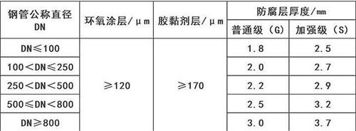 淮安加强级3pe防腐钢管涂层参数