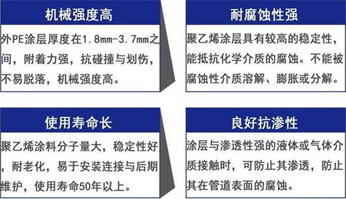 淮安3pe防腐钢管供应性能优势